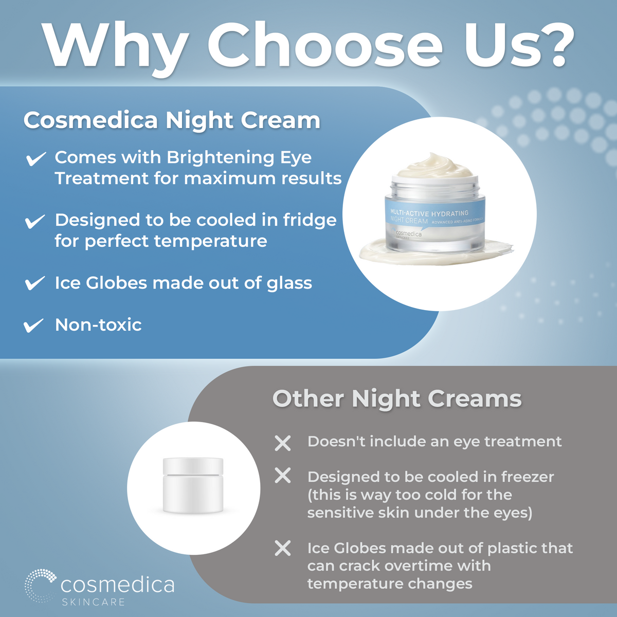 Cosmedica Skincare Multi-Active Hydrating Night Cream – Anti Aging Face & Neck Moisturizer with Hyaluronic Acid, Shea Butter, Glycolic Acid & Vitamin E – Overnight Wrinkle Repair Cream for Dry & Sensitive Skin, 2 oz