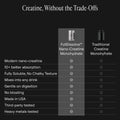 Arq8™ Creatine Monohydrate Powder 5