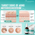 2.5% Retinol Facial System 5
