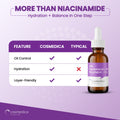 10% Niacinamide + Zinc Treatment Serum 8