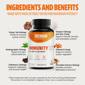 Immunity Blend Capsules, 120 count 3