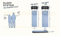 Hest Sleep System 3