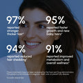 Biotin & Collagen Hair Growth Complex 6