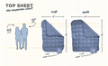 Top Sheet 3